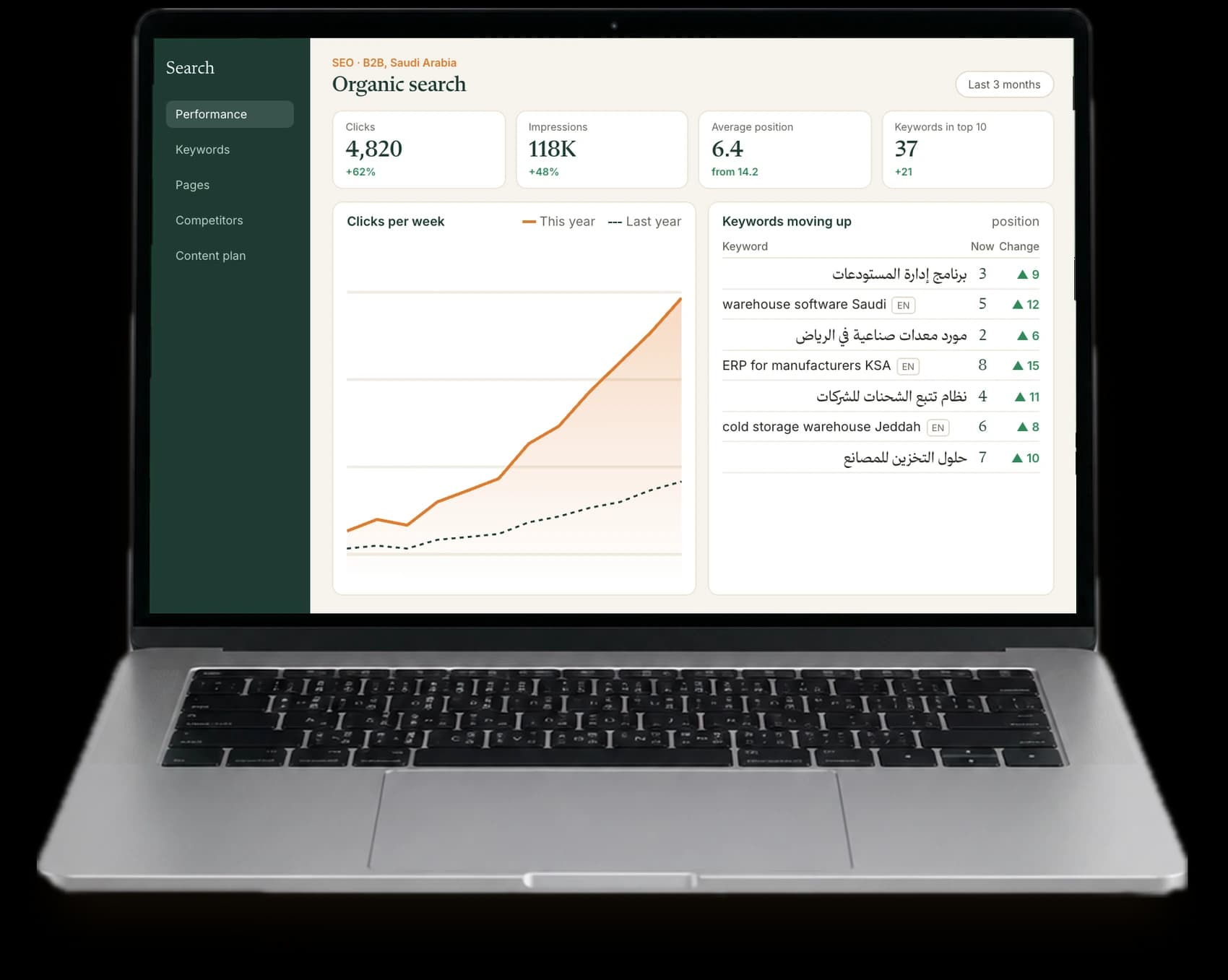 An SEO dashboard on a laptop, with bilingual keywords moving up